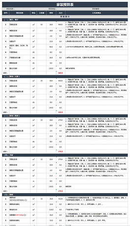 在线家装预算，实现理想家居的新模式