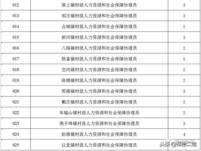 邳州招聘网，最新招聘信息，助力求职与企业无缝对接