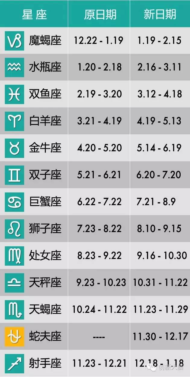 最新版星座解析，揭秘星空下的未知奥秘