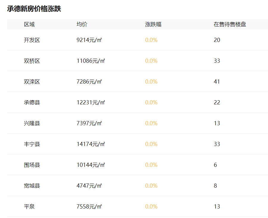 围场最新房价动态及市场走势解析，购房指南全攻略