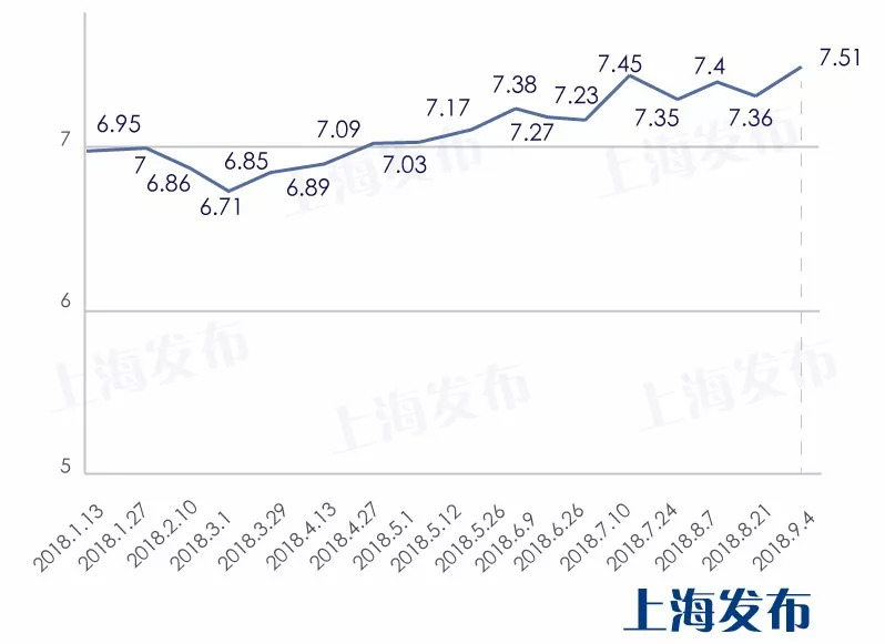 上海油价动态更新及其对市场的广泛影响