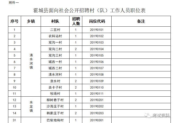 霍城县招聘动态更新与职业机会展望