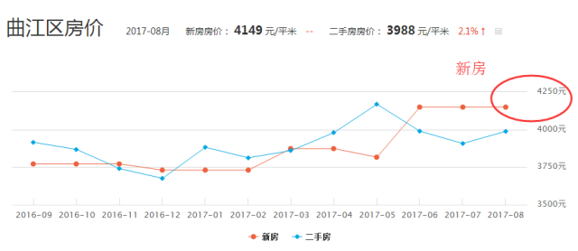 南雄最新房价动态与影响因素解析