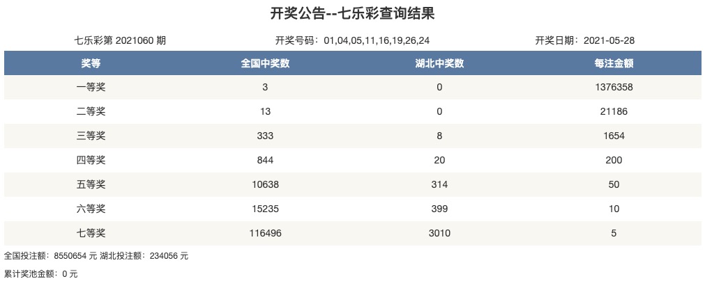 最新开奖公告与结果详解揭秘