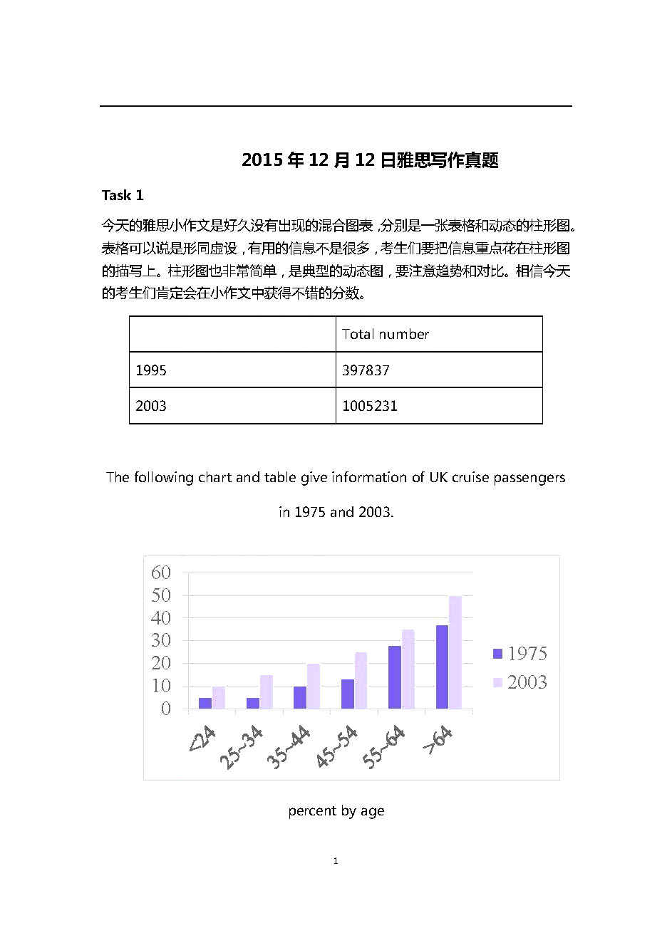 最新雅思写作题目分析与应对攻略