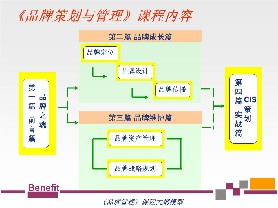 构建卓越品牌体验与长期价值的最新品牌管理策略