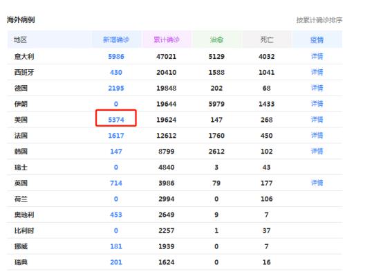 全球新冠疫情最新数据，现状分析与应对策略