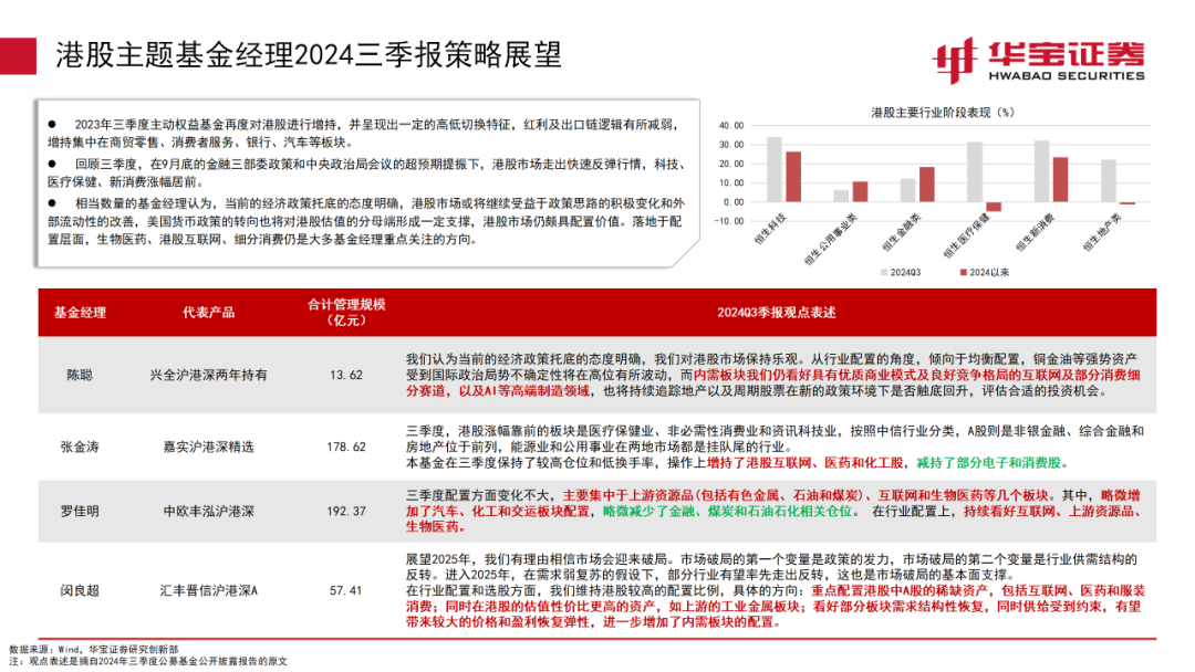 侧耳倾听 第3页