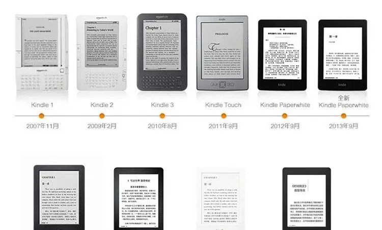 Kindle电子书下载详细指南