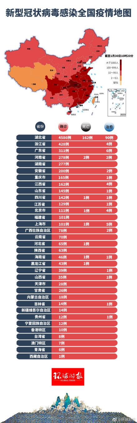 国内最新疫情消息概述