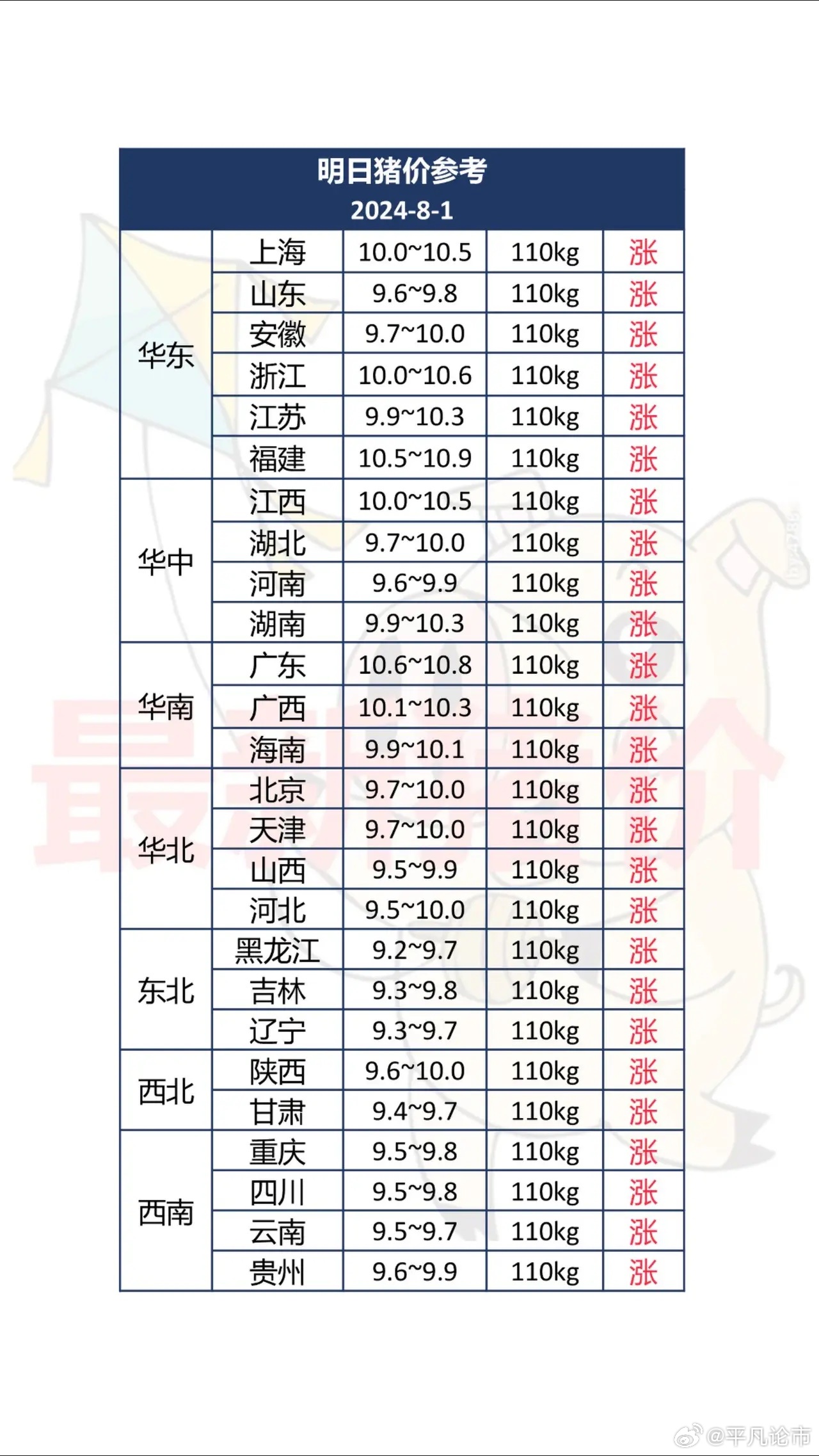 贵州生猪最新价格动态解析