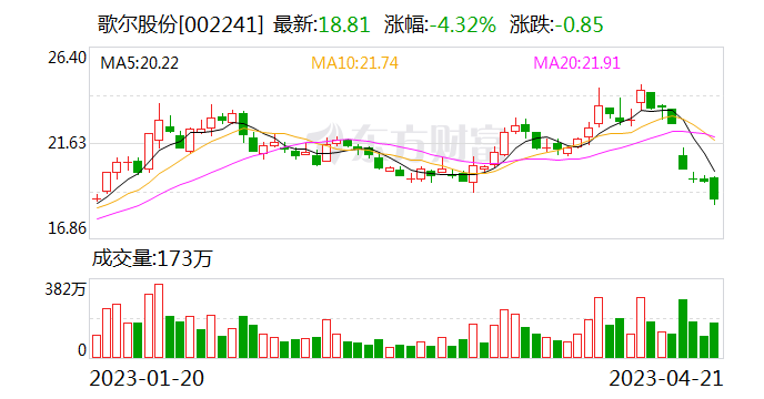 歌尔股份股票最新动态全面解读