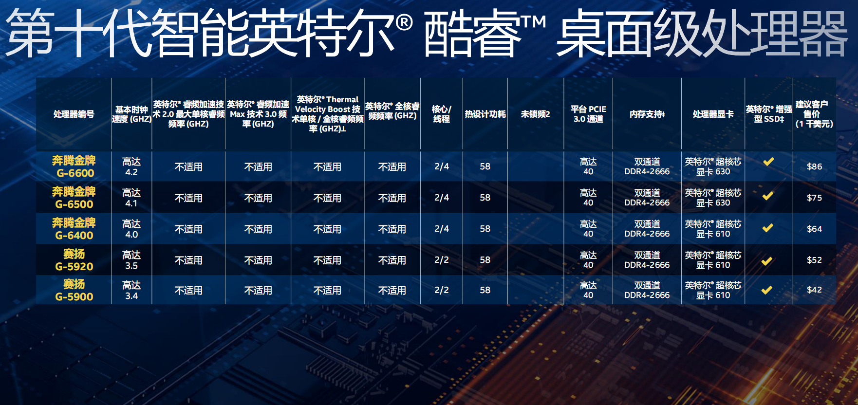 十代酷睿处理器技术革新及未来展望