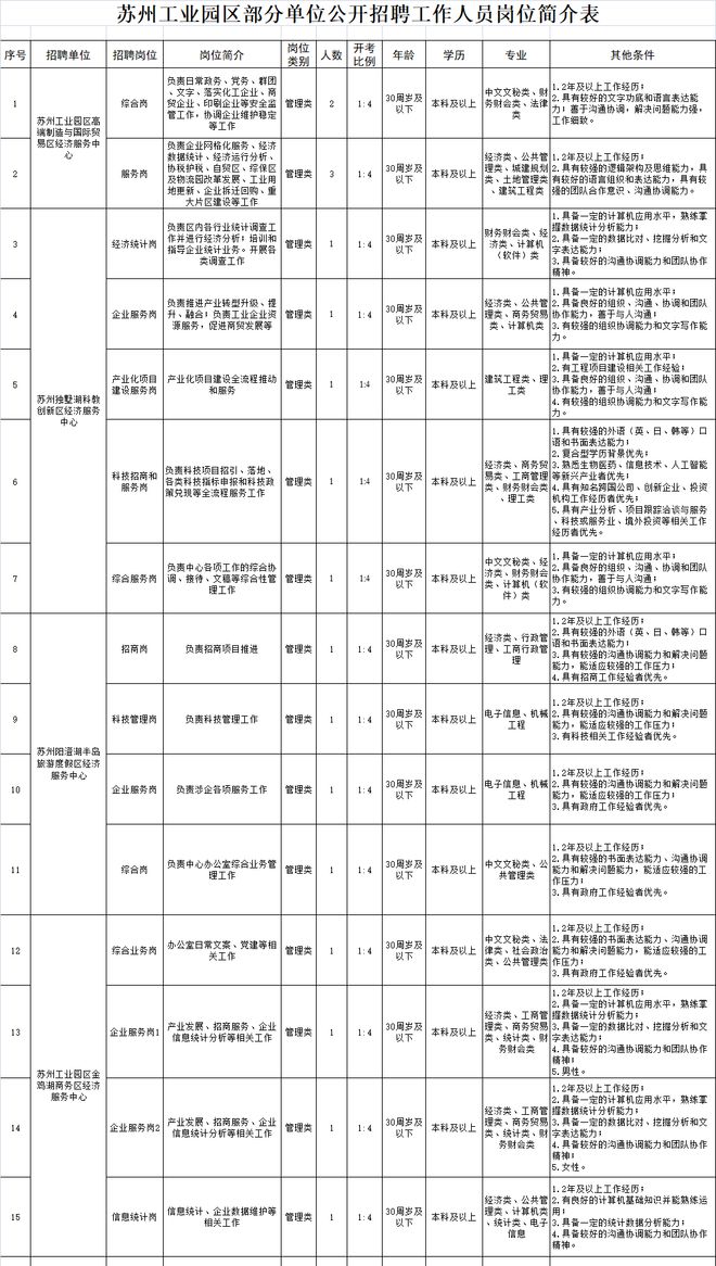 相城区康复事业单位最新人事任命动态解析