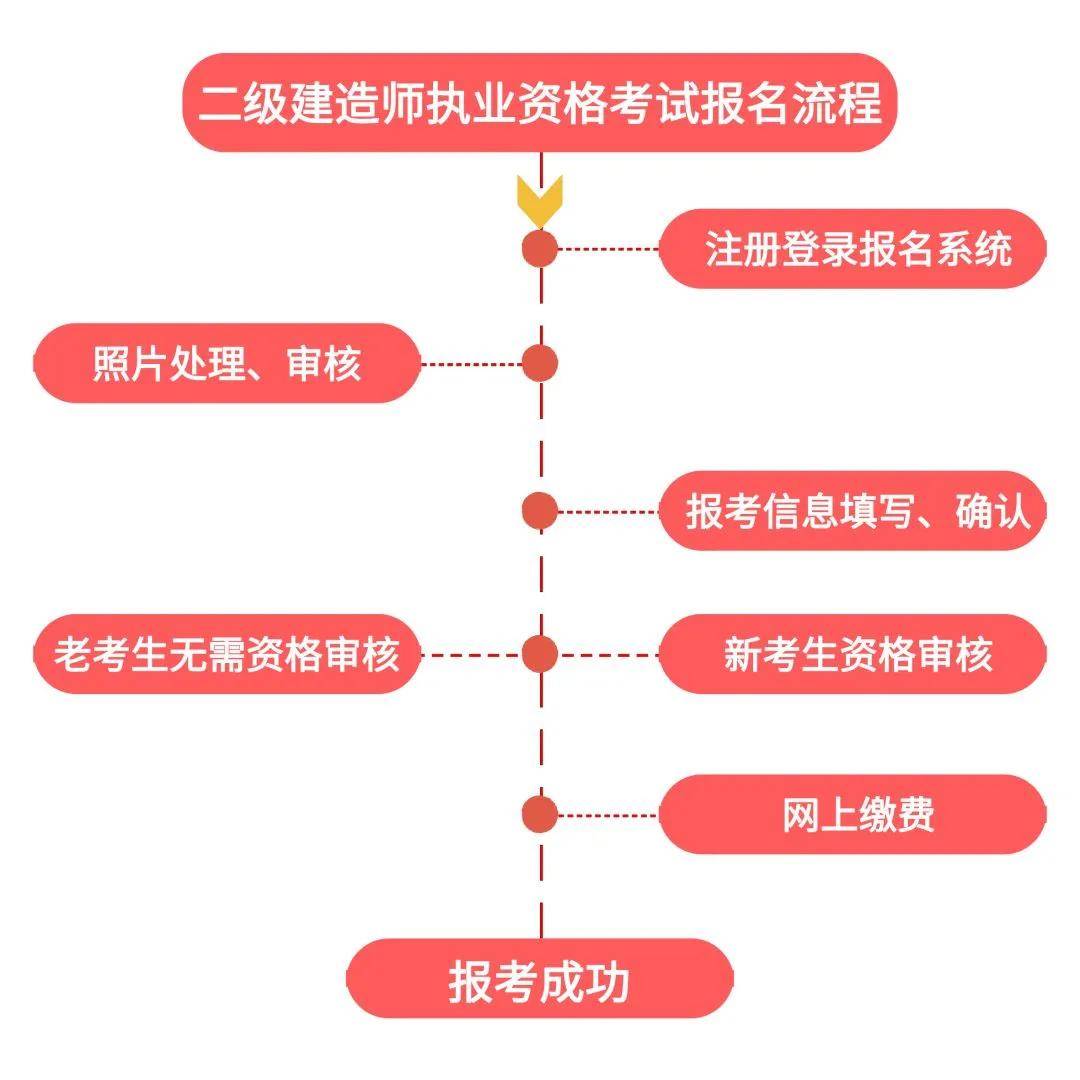 二级建造师最新报名入口全面解析