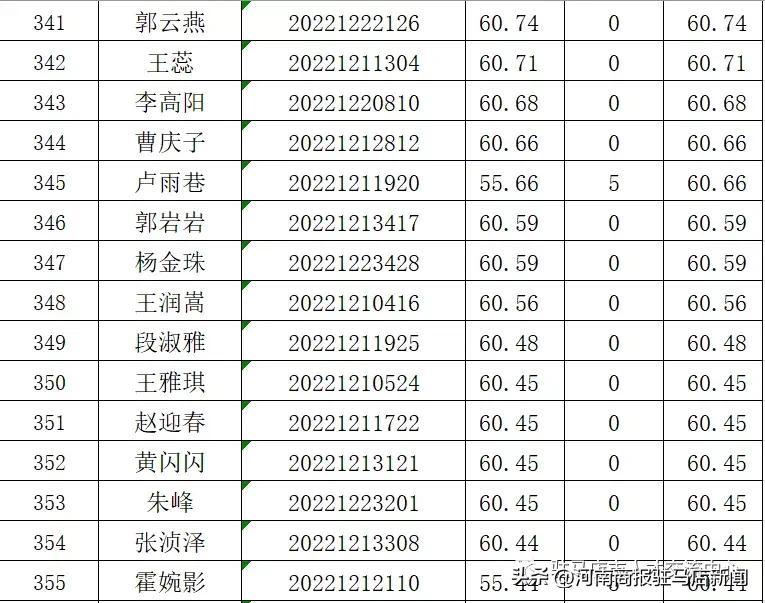 社区工作面试题详解汇总