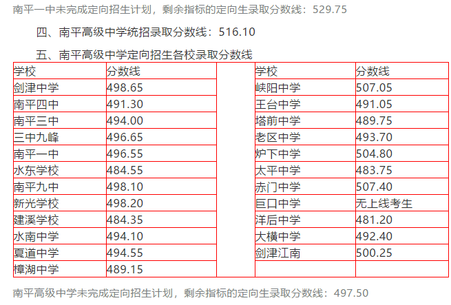 河南中考分数线最新公布，解读及其影响分析