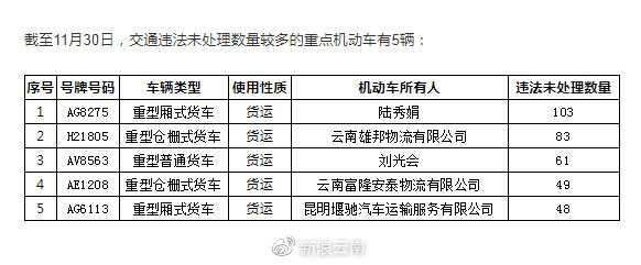 云南驾考新规全面解读及最新消息速递