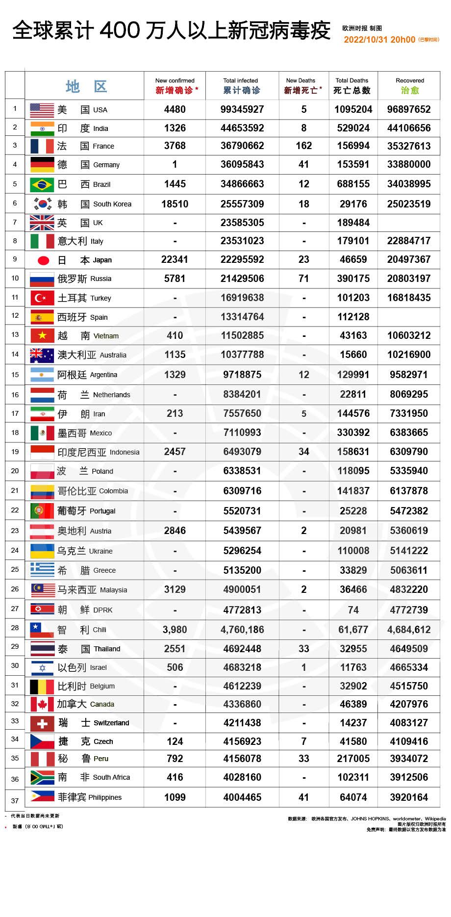 全球新冠疫情最新动态及其影响深度解析