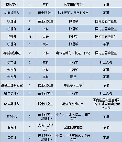 十堰市护士招聘最新信息全面解析