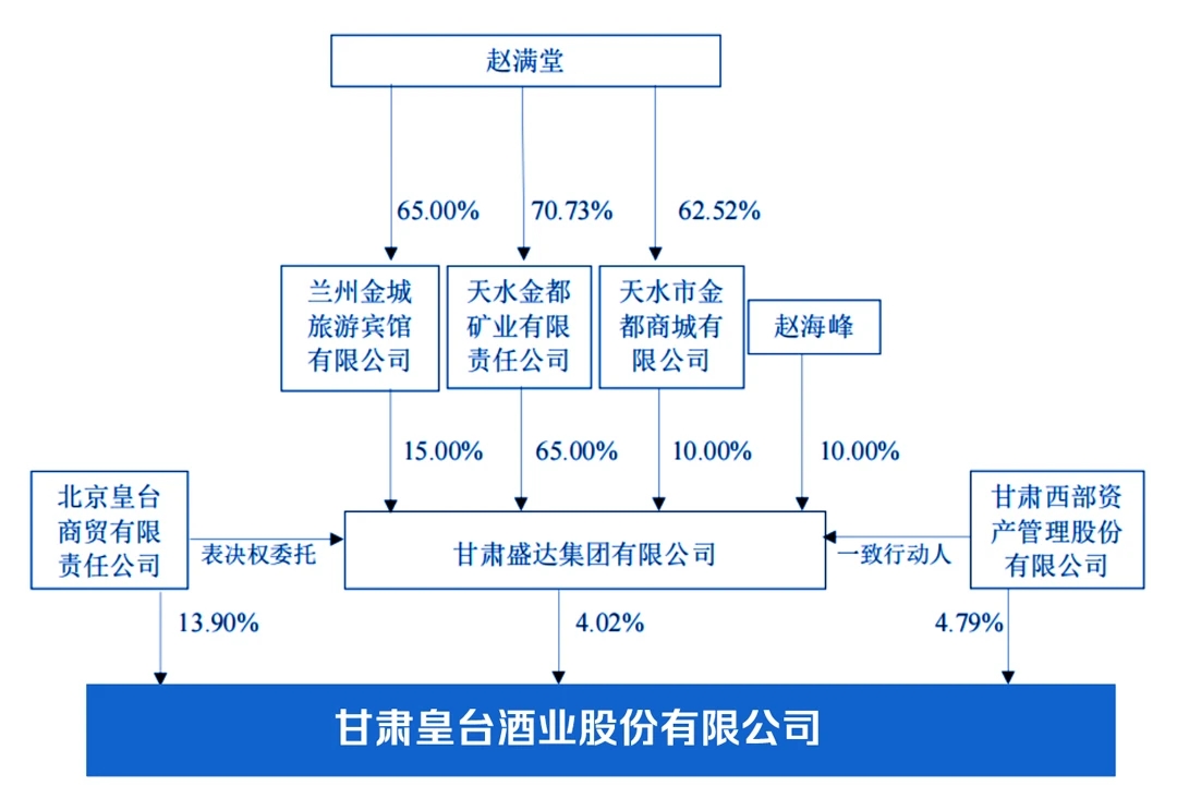 甘肃皇台酒业最新大股东揭秘与深度解析