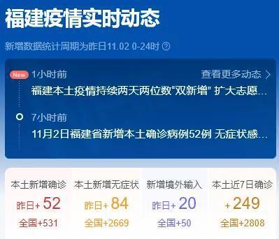 中国疫情最新动态及福建省防控态势更新报告