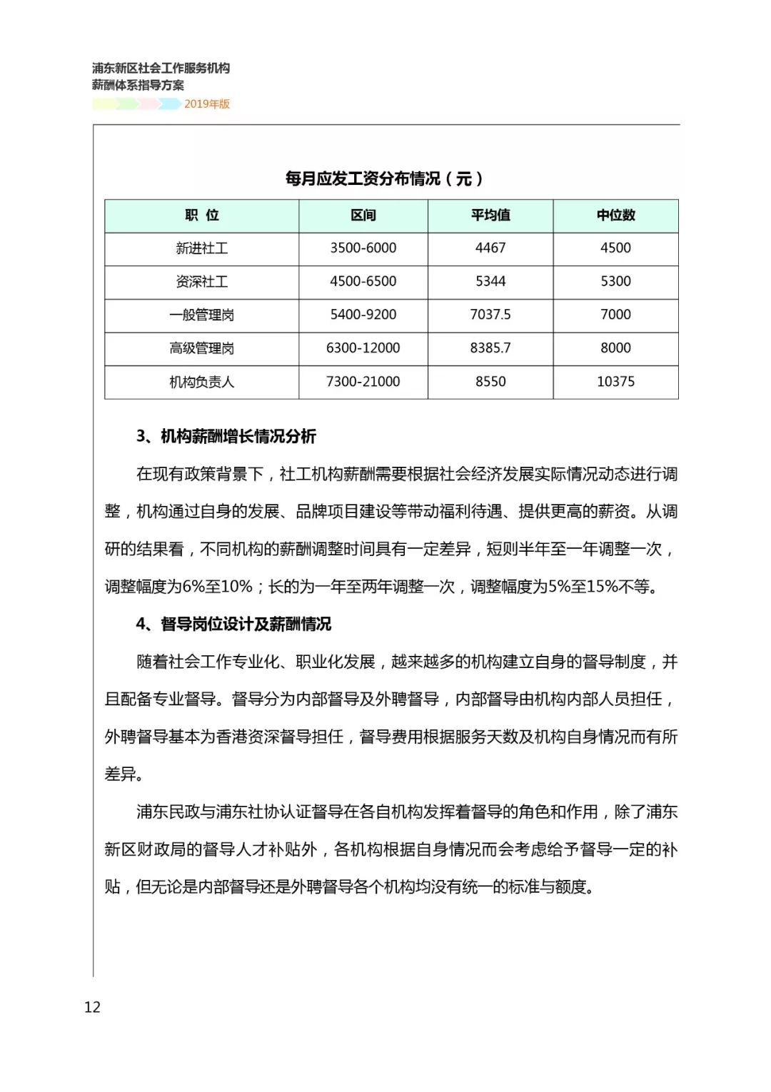 上海社工工资最新动态，2019年概况及未来展望