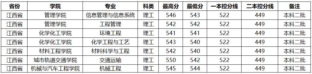 安徽一本录取最新消息解读与深度探讨