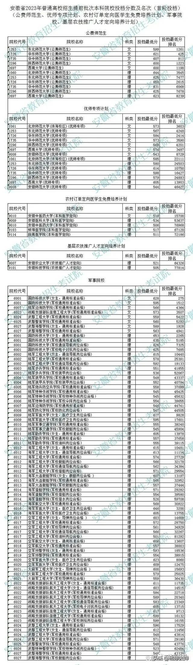 最新高考录取分数线概览，各省分数线一览表