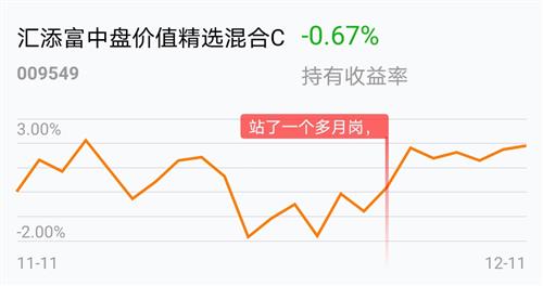 汇添富中盘价值最新消息深度解读报告