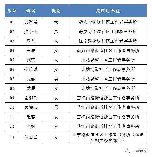 静安社区人事任命动态，最新调整及其影响