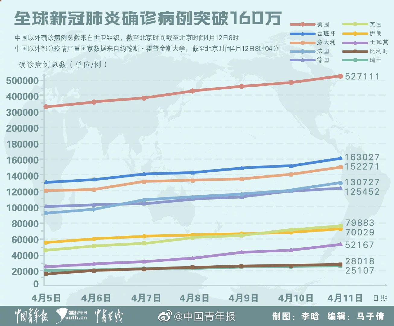 五月份全球新冠病毒疫情最新动态分析