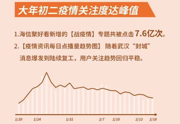 全国疫情最新大数据分析报告发布