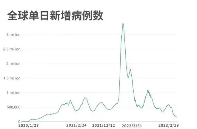 全球新冠病毒最新消息数据图与疫情动态深度分析