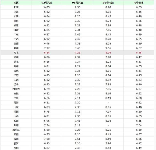 油价最新动态与市场走势分析（9月6日报告）