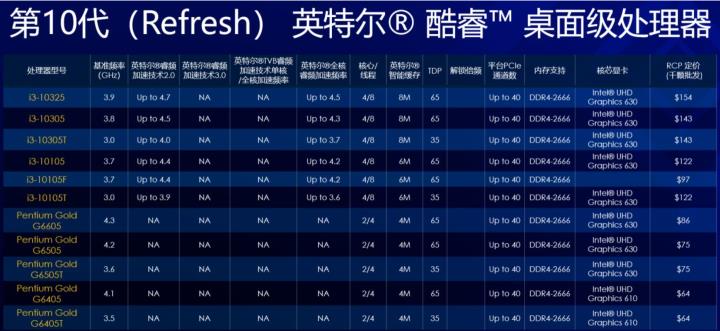 英特尔第11代处理器技术革新及未来展望