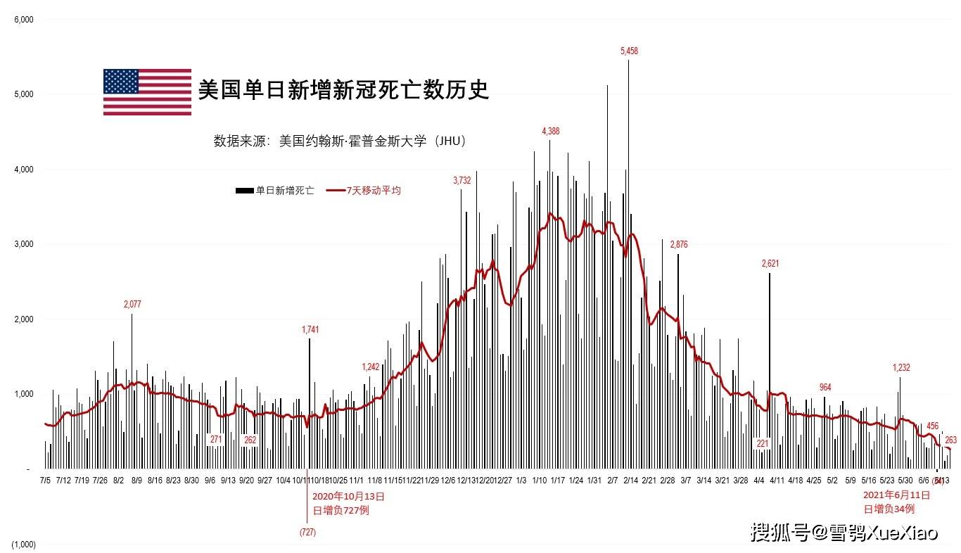 美国新冠疫情最新动态，挑战与应对策略