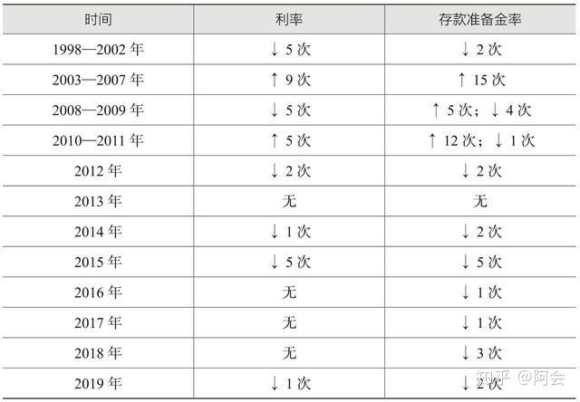 五大行最新贷款利率分析与影响探讨