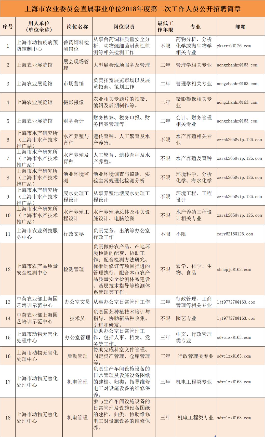 东兴市农业农村局最新招聘启事