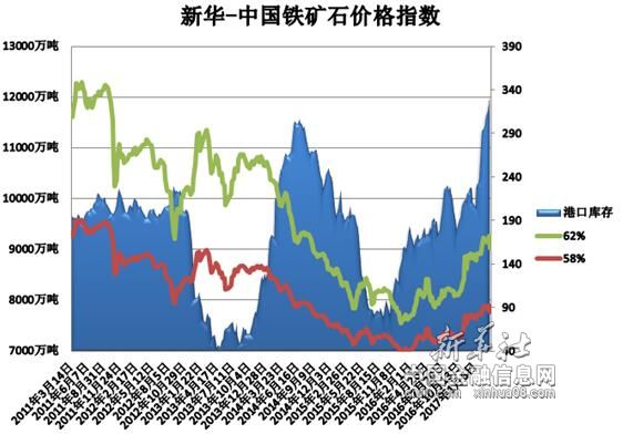 国内铁矿石价格动态，市场走势分析与展望