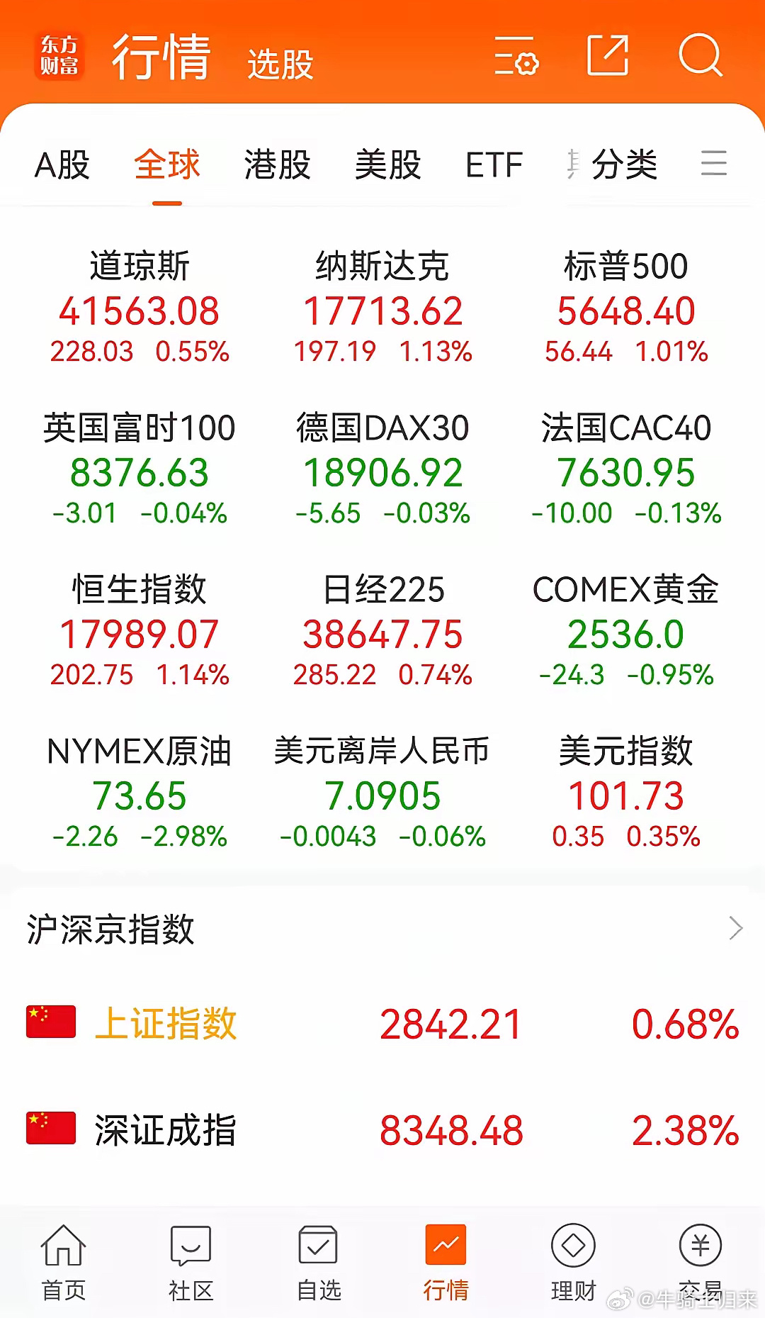 道琼斯指数最新动态，市场走势及未来展望