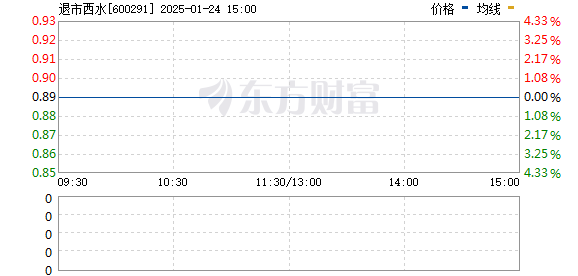 西水股份最新消息深度解析及股市动态关注