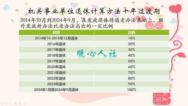 中人退休金政策调整最新动态及未来展望（2019年更新）