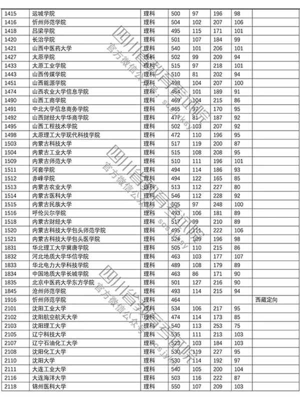 四川二本最新调档线详解