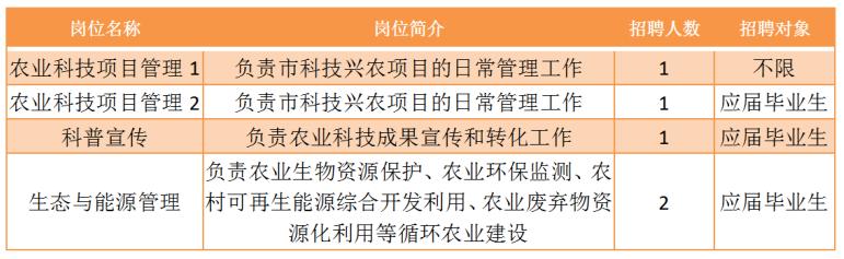 城区农业农村局最新招聘信息全面解析