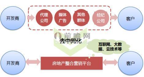 房地产运营，最新发展、趋势、策略与面临的挑战