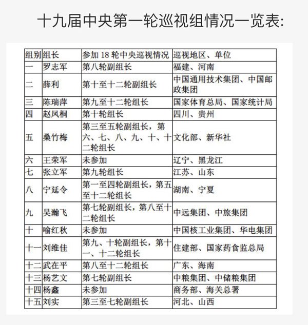 巡视组最新动态，深化监督强化政治担当，巡视工作持续推进