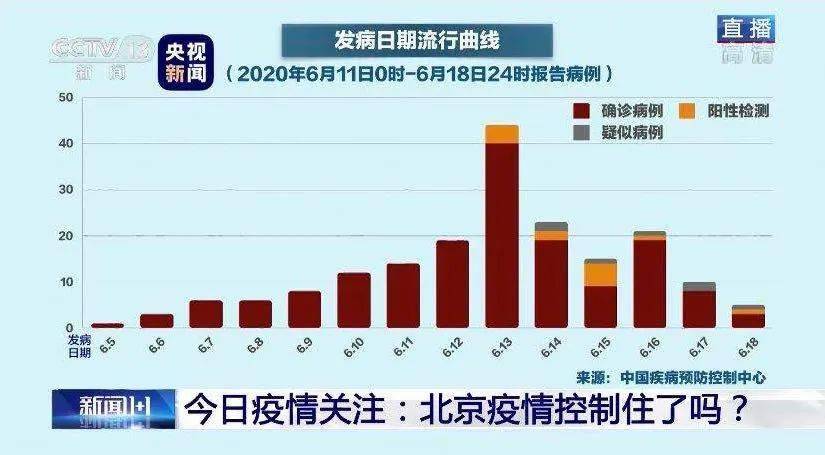 北京七月疫情最新动态，全面应对，守护首都安全