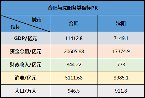 一线城市最新排名表解读，2022年深度分析与解读