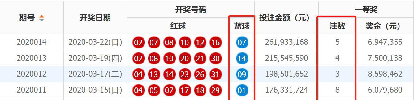 双色球最新期购买攻略，掌握技巧，轻松投注制胜秘籍！